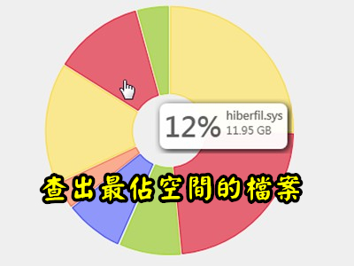 Read more about the article 用FolderVisualizer來查出最佔硬碟空間的檔案