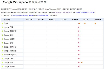 Read more about the article 怎麼從 Google Workspace 查看 Google各種服務的狀態