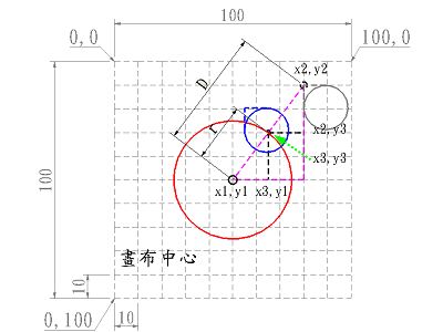 Read more about the article App Inventor學習記錄100-用畫布、球形精靈元件，做遊戲搖桿(蘑菇頭)
